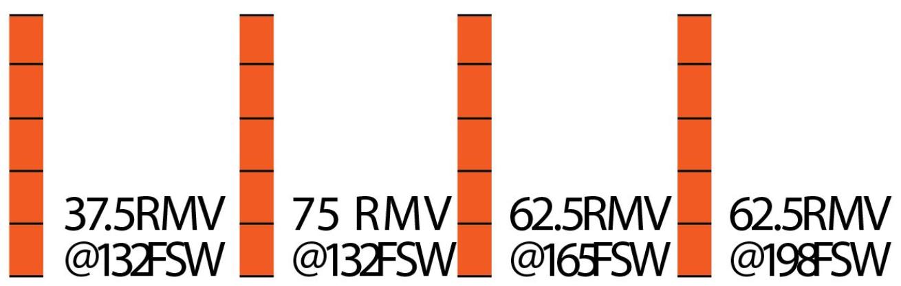 Apeks XL4+ Breathing Simulator Results