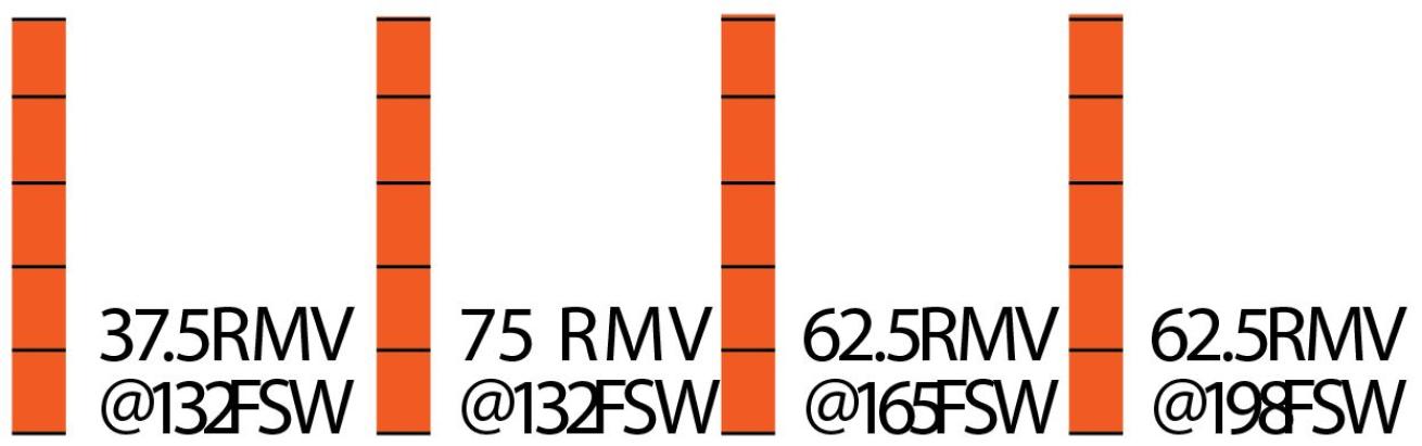 Aqua Lung Titan Breathing Simulator Results