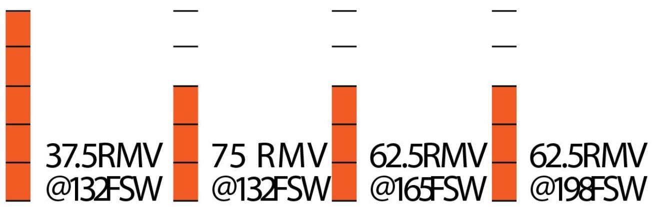 Cressi T10-SC Cromo Compact Pro Breathing Simulator Results