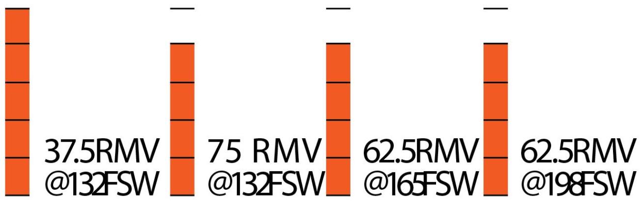 H2Odyssey Elite RXE Breathing Simulator Results