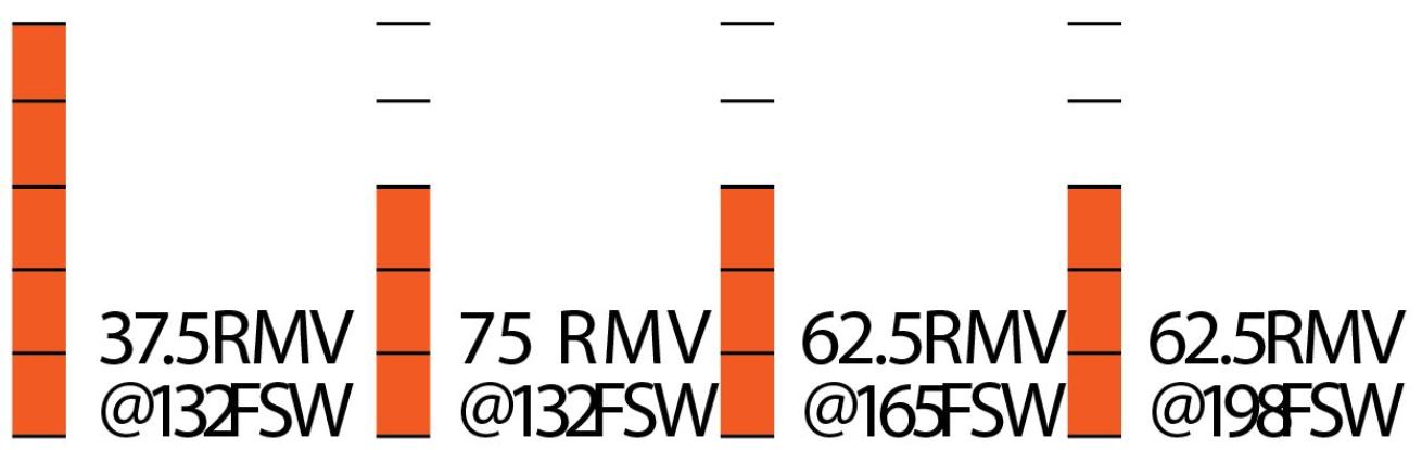 Mares Dual ADJ 52X Breathing Simulator Results