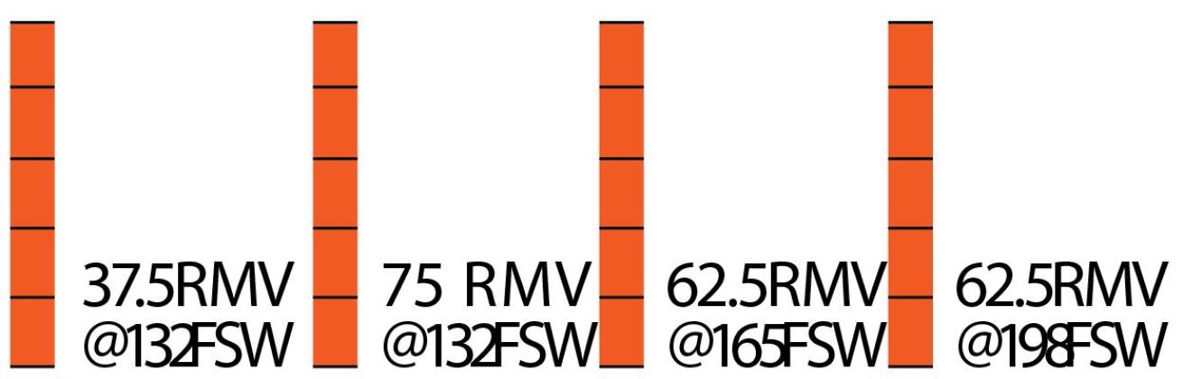 Mares Ultra 72X Breathing Simulator Results