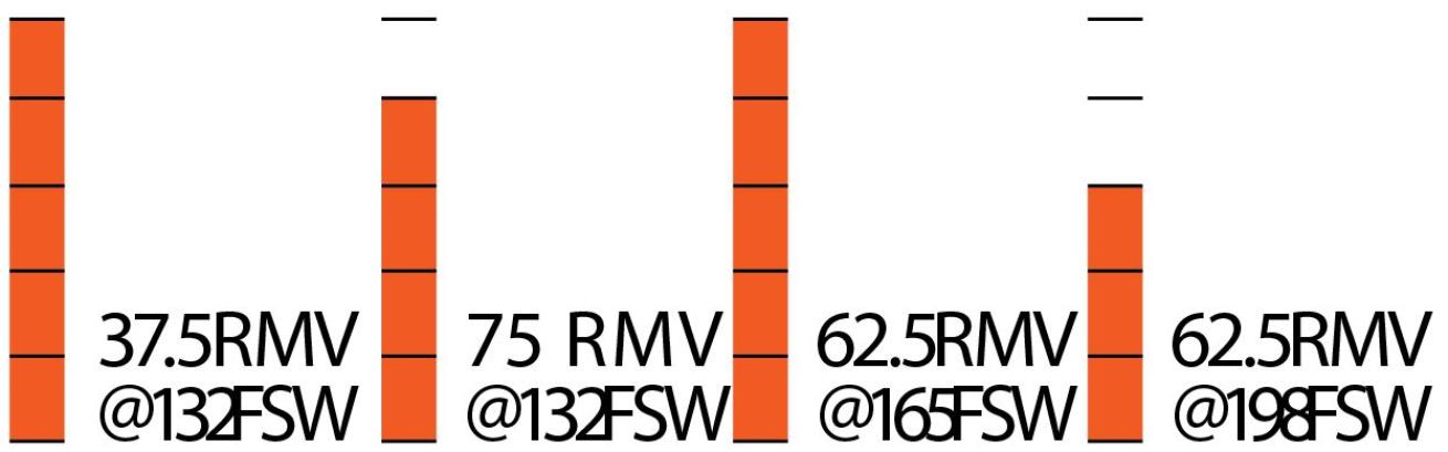OMS Airstream C Evoque Lite Breathing Simulator Results