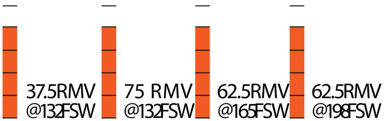 Seac DX200 Breathing Simulator Results