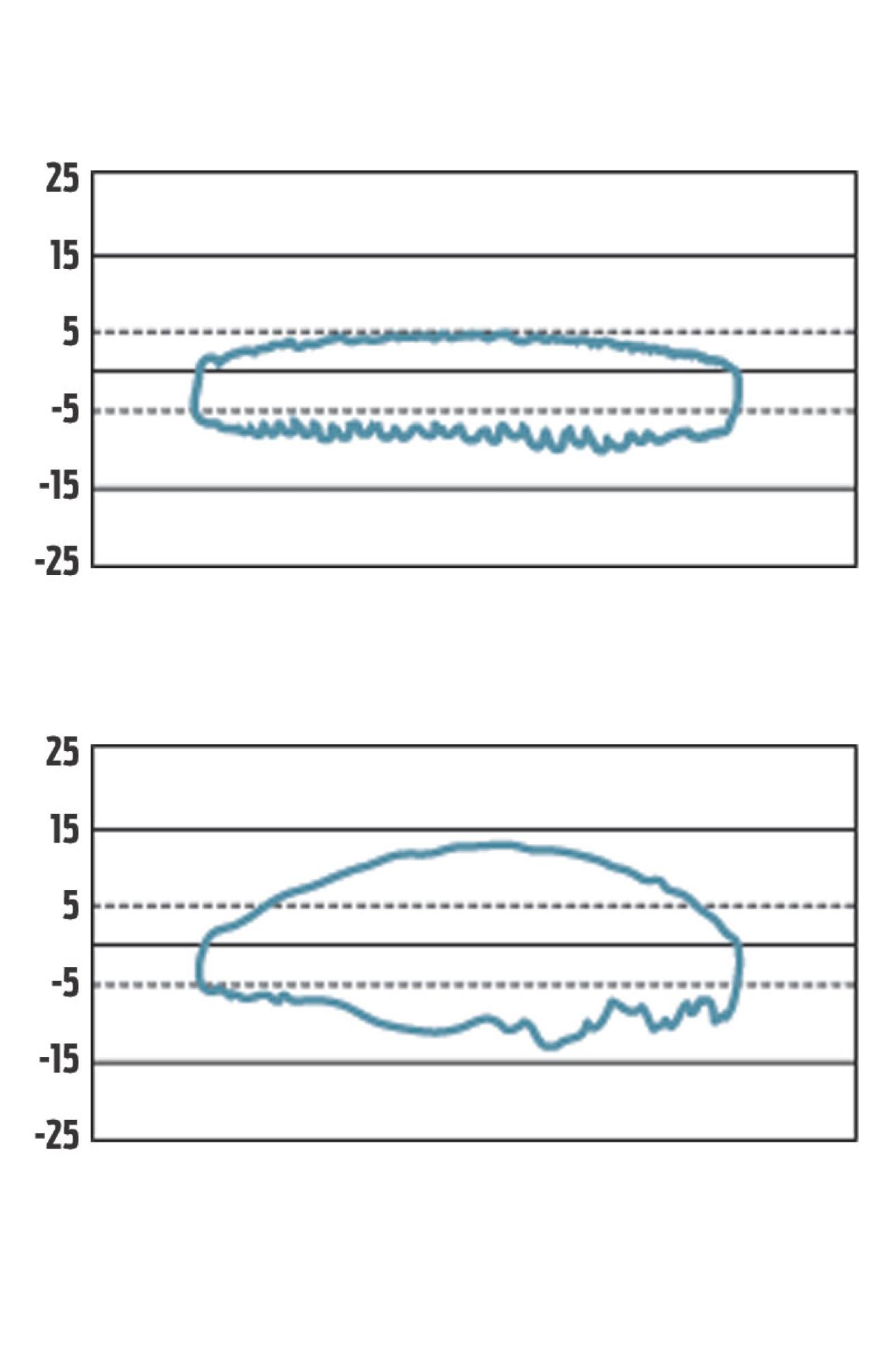 ANSTI charts from ScubaLab scuba diving regulator gear test