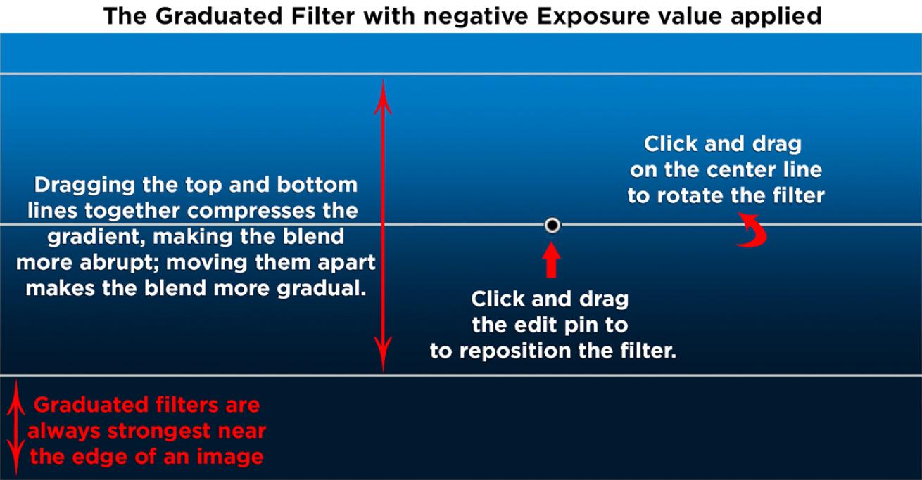 how to use filters in Lightroom.