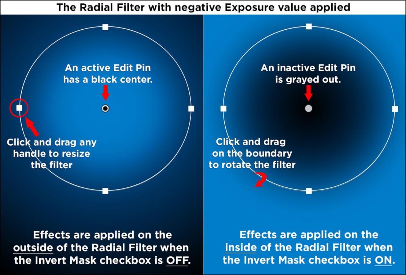 how to use filters in Lightroom