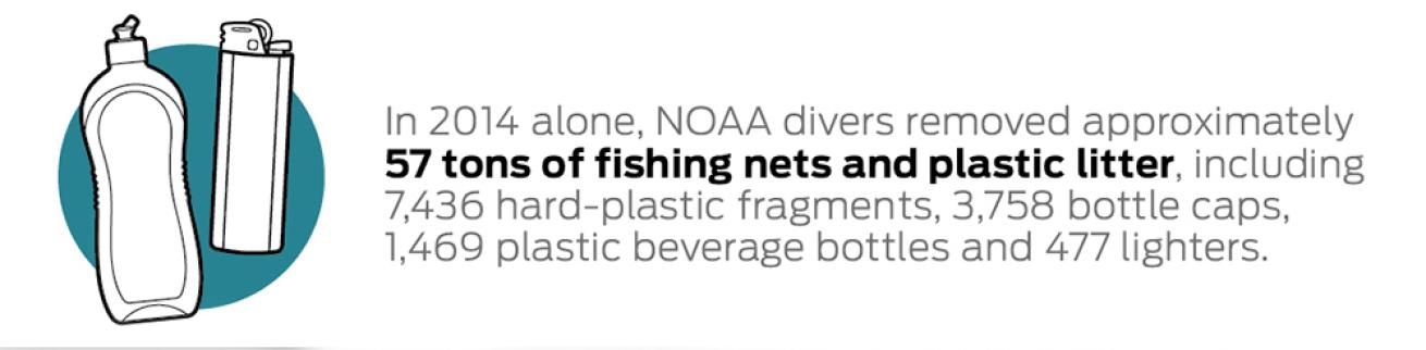 marine debris ocean plastic facts